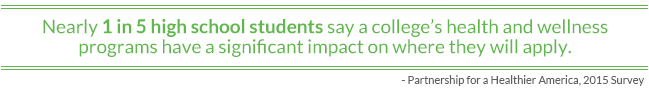 Nearly 1 in 5 high school students say a college's health and wellness programs have a significant impact on where they will apply.