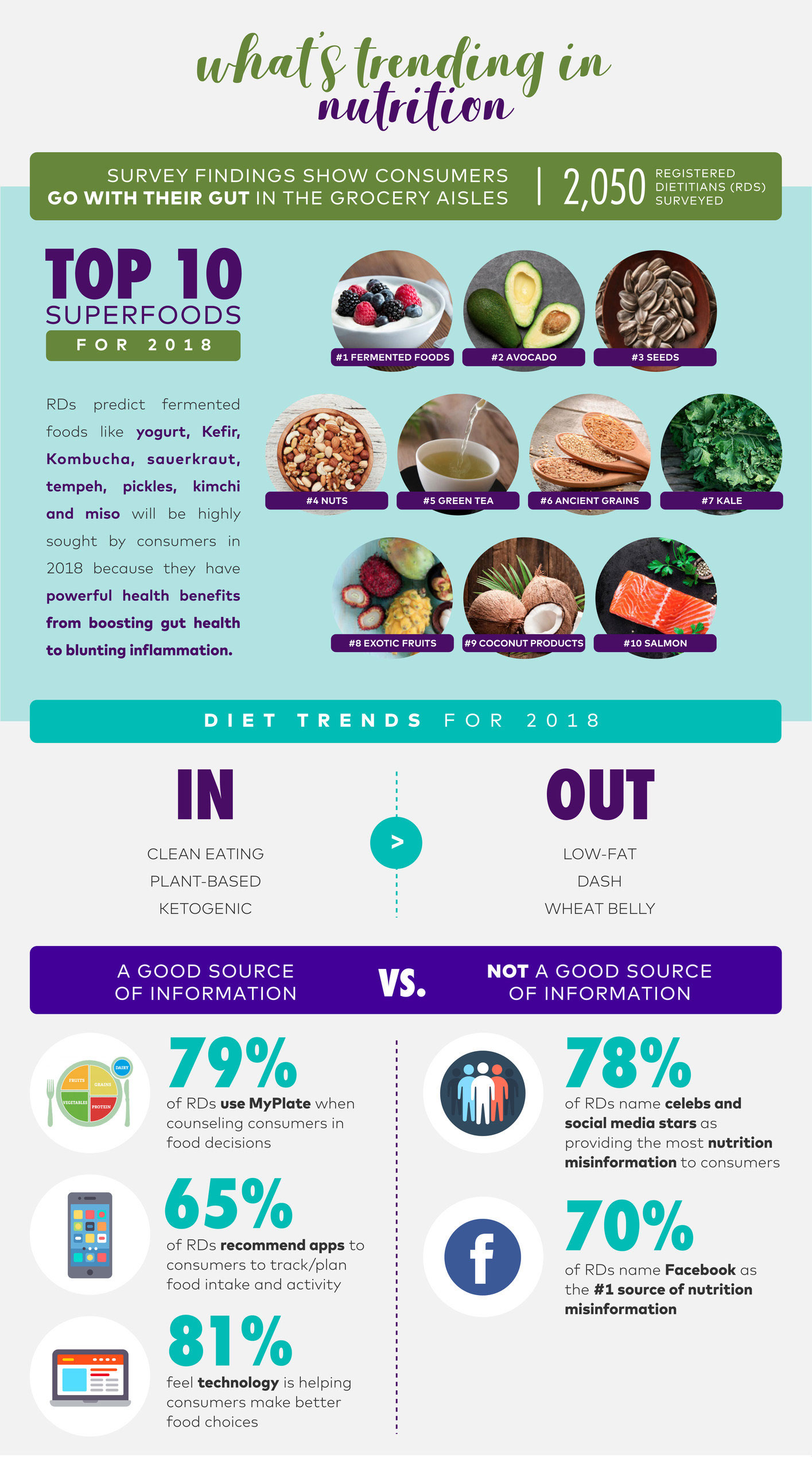 Registered Dietitians Predict Next Nutrition Trends USA Rice Federation