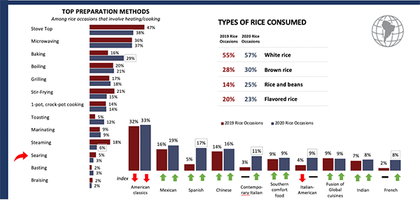 consumer-data