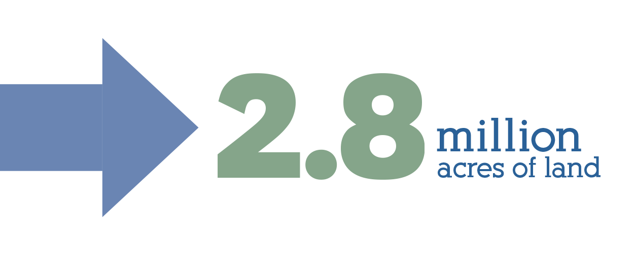 2.8 million acres of land