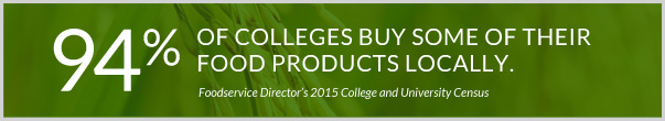 94% of colleges buy some of their food products locally.