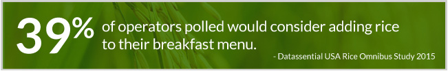 39% of operators polled would consider adding rice to their breakfast menus.