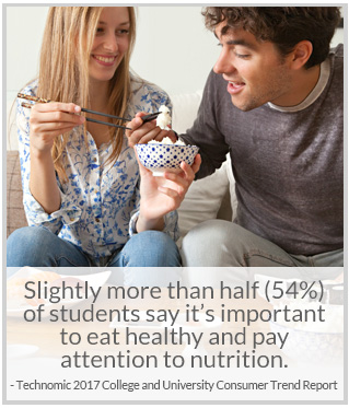 CU 3 Stat2 54% of students say it's important to eat healthy and pay attention to nutrition.