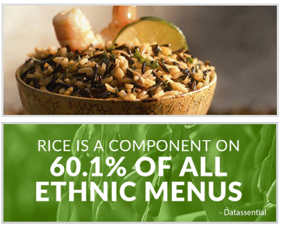 Rice is a component on 60.1% of all ethnic menus.