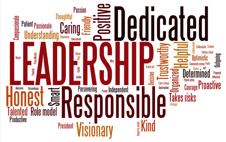 Leadership word cloud