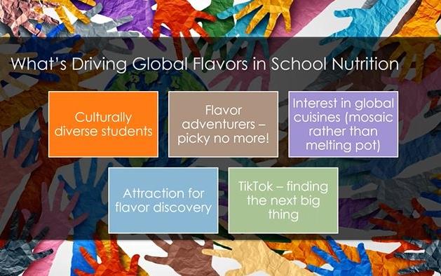 K-12 Webinar, What Drives Global Flavors graphic