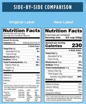 Nutrition-Facts-Panel before and after