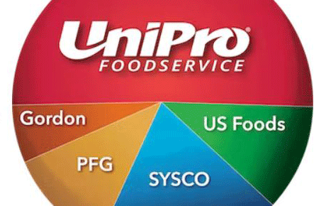 UniPro-Logo-with-Partners