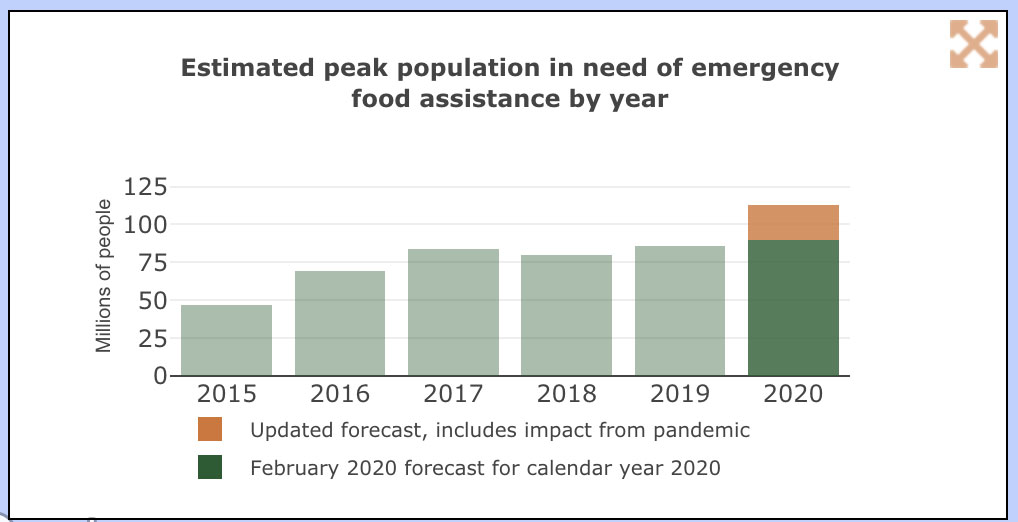 Taking Stock Rice in Global Food Assistance Programs USA Rice