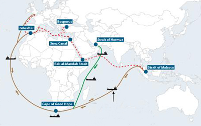 Red Sea Trade Routes
