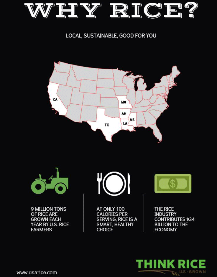 Infographic with US map highlights 6 rice growing states