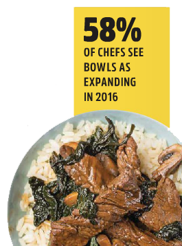 dp-chef-trends-bowls-expanding-in-2016-160107