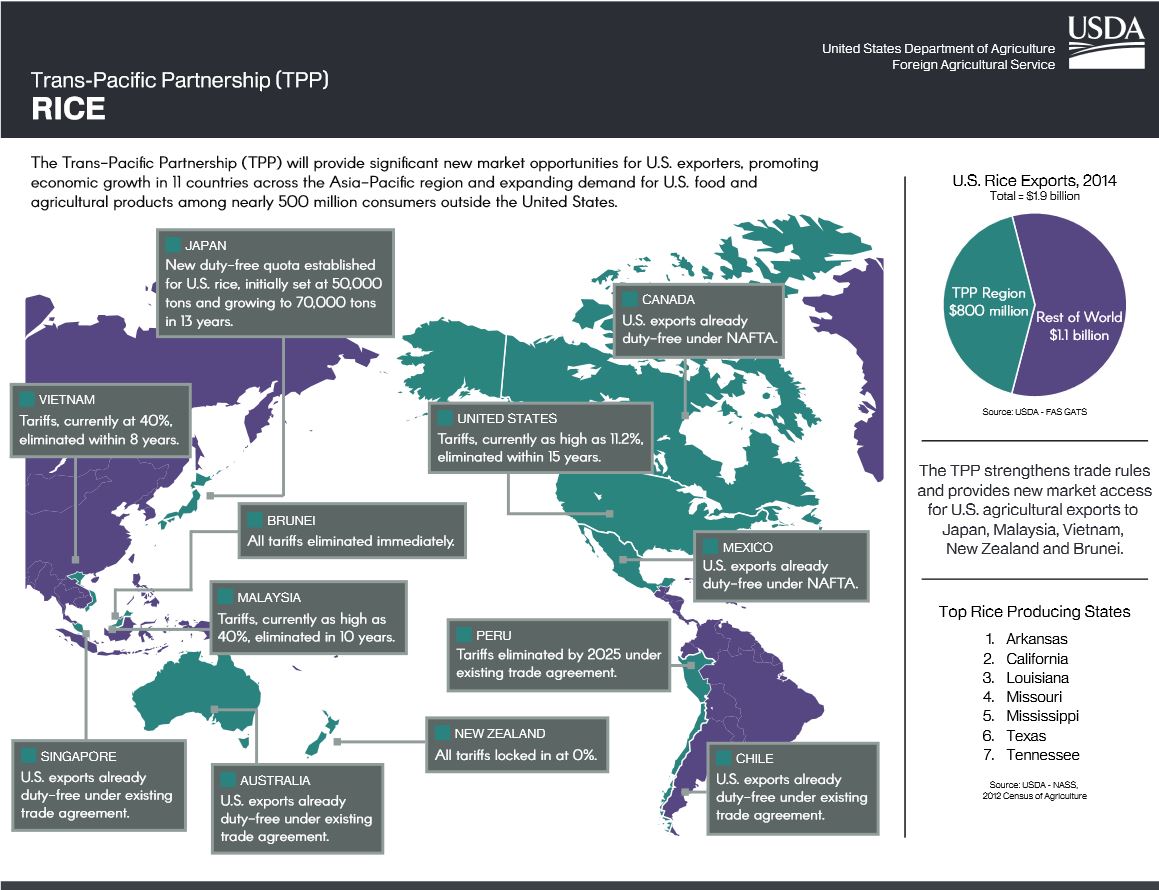 ITP-USDA Posts TPP Info, Rice infographic-151007